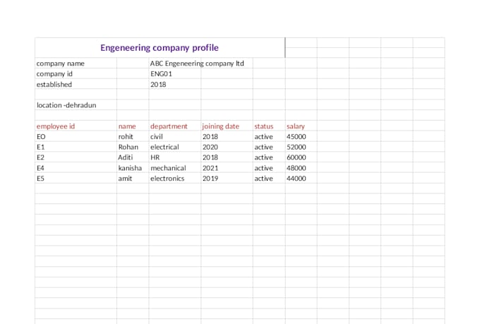 design sheet for your work